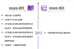 白虎污网站.wwW在线观看5178非评估类项目发展历程